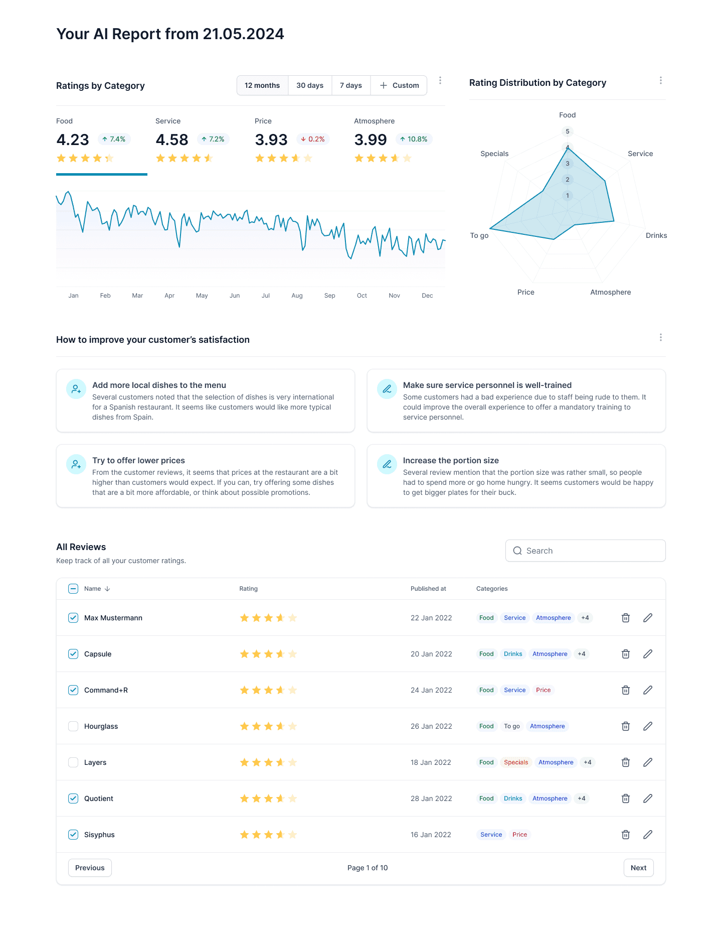 Screenshot of an example report created with the Custolytics